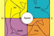 VASTU elements
